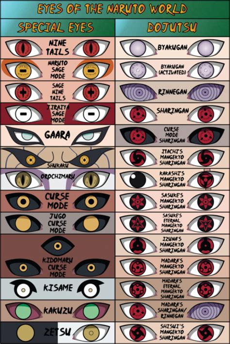Mata Mata Spesial Dan Dojutsu Dalam Naruto Fakta Manga Terkini