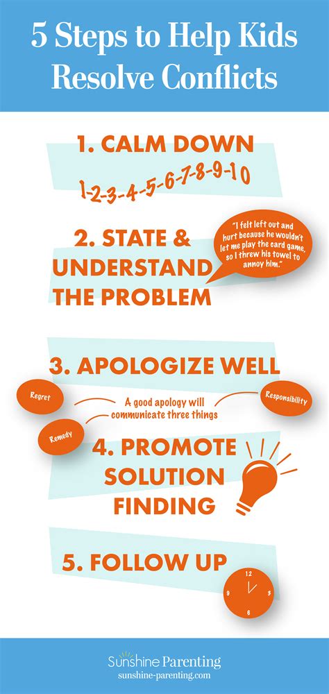 Conflict Resolution Skills For Kids