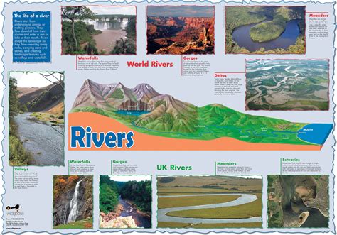Rivers Poster Southern Cross Educational