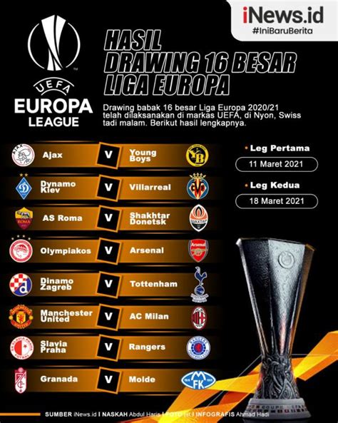 Infografis Hasil Drawing 16 Besar Liga Europa