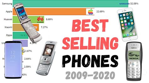 Most Popular Mobile Phone Brands 2010 2019 Youtube