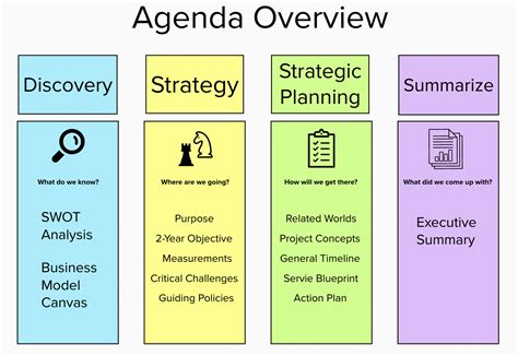 Strategic Planning Agenda — Lead By Impact