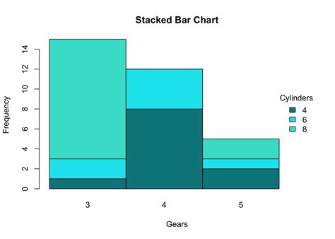 Stacked Bar Charts Open Source Biology And Genetics Interest Group