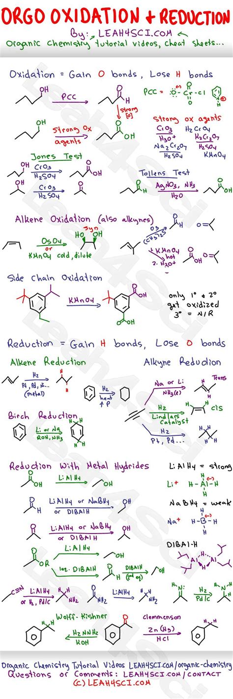 Oxidation And Reduction Reactions Study Guide Cheat Sheet Organic