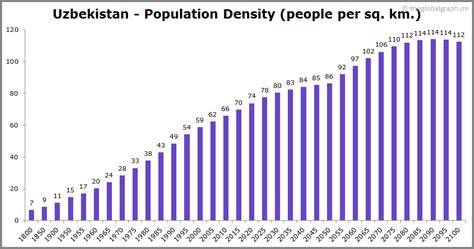 Uzbekistan Population | 2021 | The Global Graph