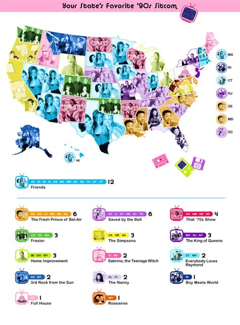 Each States Favorite 1990s Sitcom Mapped Mental Floss