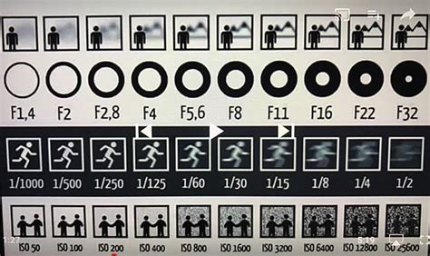 Aperture Shutter Speed Iso Photo Chartdiagram Sony