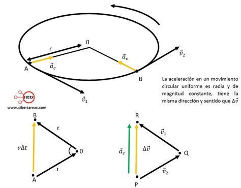 Aceleración Centrípeta Radial Física 1 Cibertareas