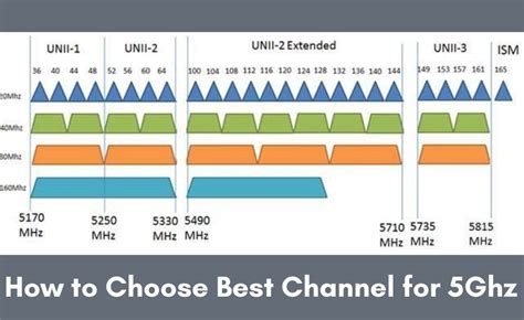 Best Channel For 5ghz On Router Best 5ghz Wi Fi Channels 2024