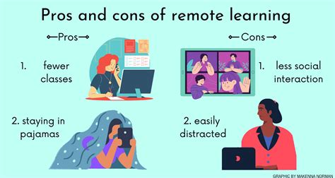 The Disadvantages Of Remote Learning The Arrow