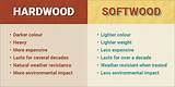 Photos of Types Of Wood Hard And Soft