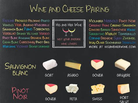 Ultimate Wine And Cheese Pairings Venngage Infographic