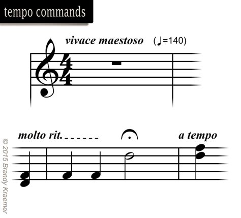 Introduction To Musical Symbols And Notation