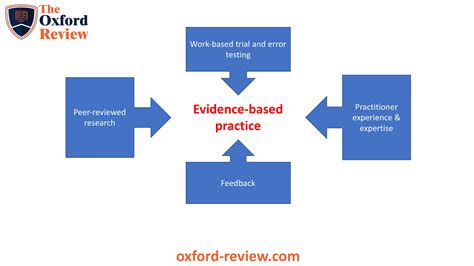 Iowa Model Of Evidence Based Practice Diagram Derslatnaback