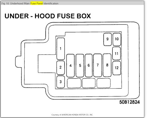 Acura integra 2001 fuse box diagram. 95 Integra Fuse Diagram - Wiring Diagram Networks