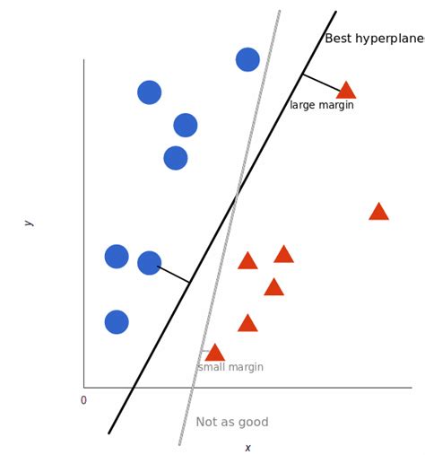 5 Types Of Classification Algorithms In Machine Learning
