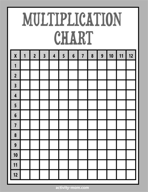Multiplication Chart Printable Blank Free Blank Multiplication Tables