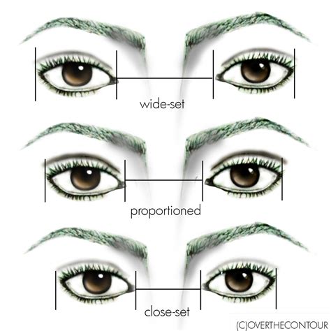 Discover Your Eye Shape For Your Perfect Eyemakeup Maquillage Yeux Forme Modelage Visage