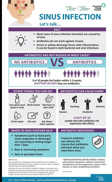 Antibiotics In Sinusitis Choosing Wisely Antibiotics GrepMed