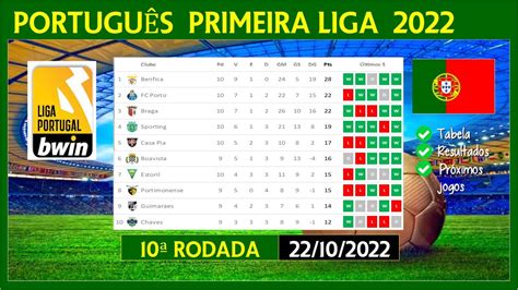 Tabela De ClassificaÇÃo Do Campeonato PortuguÊs 20222023 Primeira