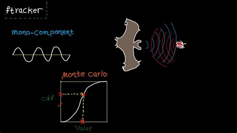 Frequency tracking of biological waveforms - YouTube