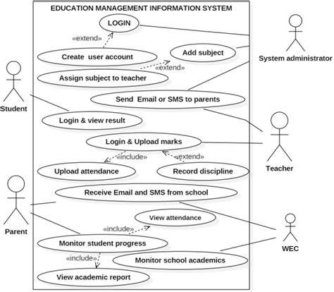 Use Case Diagram Of The System Download Scientific Diagram