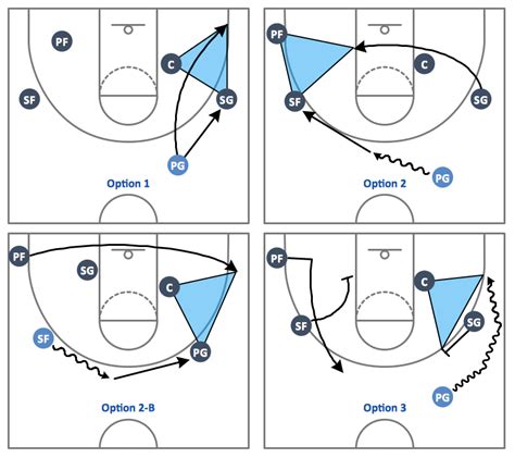 Printable Basketball Court Diagrams For Coaches