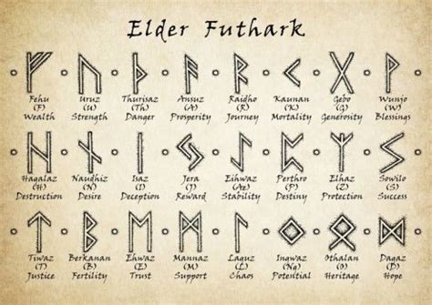Viking traveled half of the world in 8,9, 10 and 11 century. Elder Futhark by HerbivoreRoss | Viking rune meanings ...
