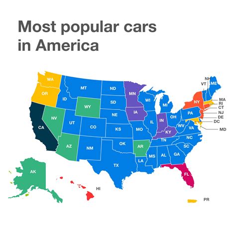 Most Popular Cars In America Edmunds