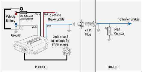 wiring trailer brakes how electric brakes work trailer brake controllers have different
