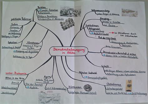 Mind map by anastasia v., updated more than 1 year ago more less. Attika