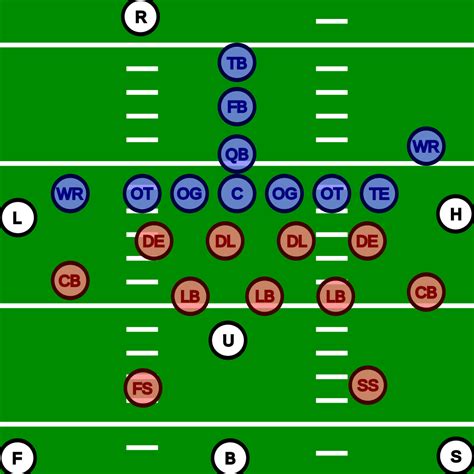Diagram Of Football Positions