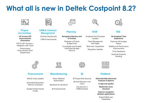 Exploring the Top 5 Benefits of Deltek Costpoint 8.2 | Kinetek | Deltek