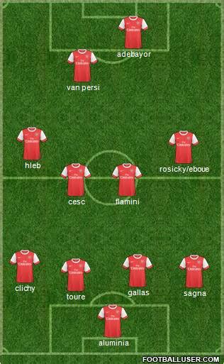 Arsenal England Football Formation