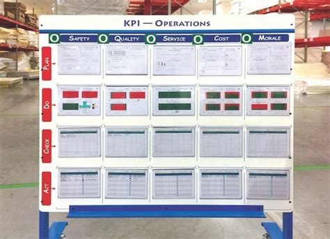 Visual Workplace Kpi Boards Help Measure Performance Manufacturing
