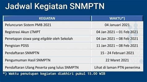 SPAN PTKIN Dibuka Hingga 27 Maret Simak Jadwal Syarat Dan Cara