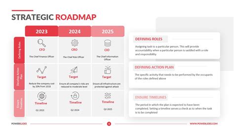 Strategic Roadmap Template Download 21 Premium Roadmaps