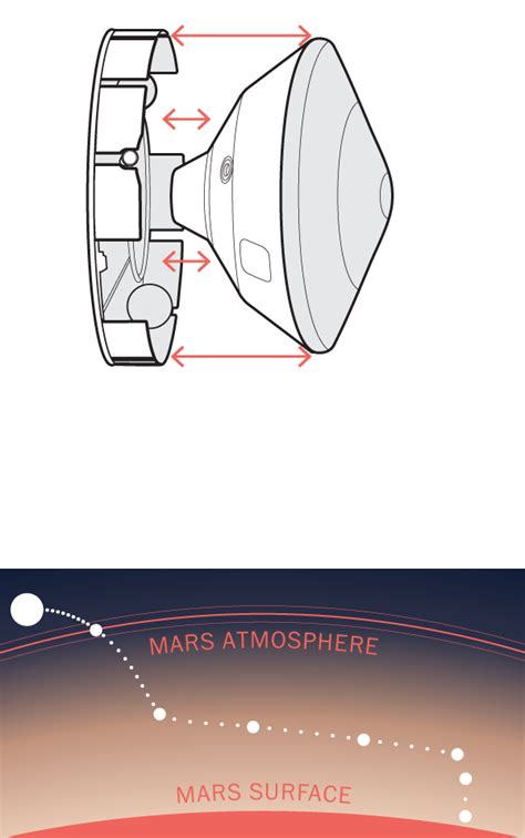 The successful landing of perseverance in jezero crater was announced at 20:55 utc on there are additional cameras and, for the first time on a mars probe, two audio microphones, that will be. NASA's Mars rover, Perseverance, aims for dicey landing to ...
