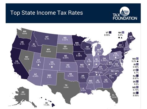 Us Property Tax Comparison By State Armstrong Economics