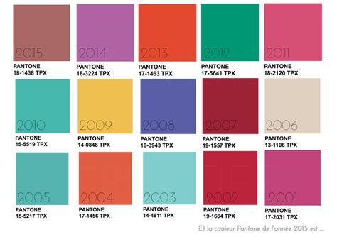 Qual è Il Colore Pantone Dellanno Rivista Di Pulizie Idee Di