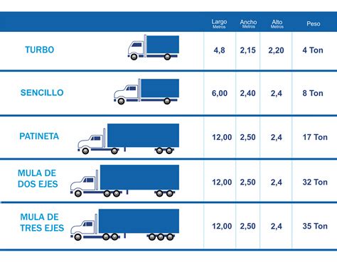 Mono Pico Emociónate Pesos Y Dimensiones Camiones España Trágico Enviar