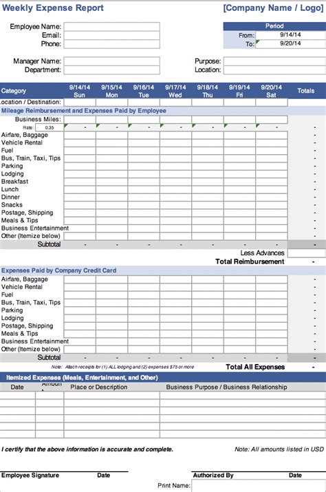 The 7 Best Expense Report Templates For Microsoft Excel