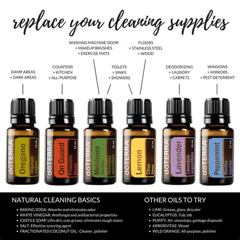Pin On Dōterra Essential Oils By Gold Drop Society