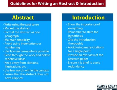 Abstract vs. Introduction: Academic Writing Guidelines