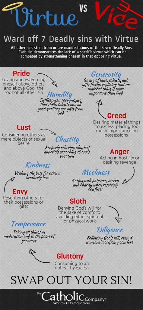 7 Lively Virtues That Battle The 7 Deadly Sins Lively Virtues 7