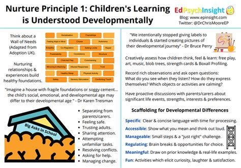 Nurture Principle 1 Learning Is Understood Developmentally