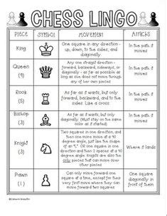 Check spelling or type a new query. Chess Help Sheet | How to play chess, Chess strategies, Chess basics