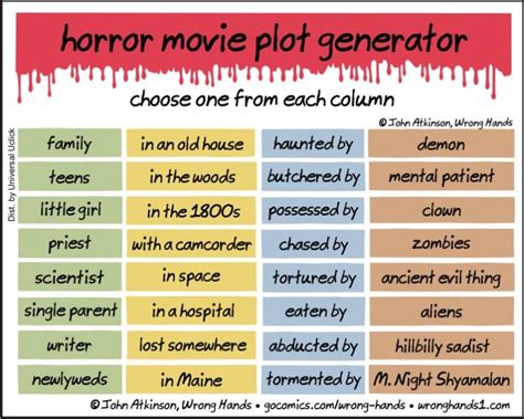 Top Horror Tropes Every Fan Knows Gmonstertv