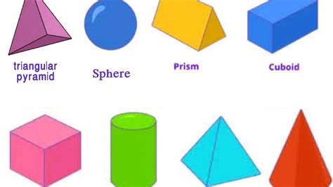 Geometric Shapesജ്യാമിതീയ രൂപങ്ങൾ3d Shapesത്രിമാന രൂപങ്ങൾ3d