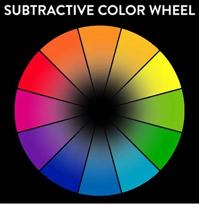 Relative Wheel Using Colour Improve Fstoppers Sub